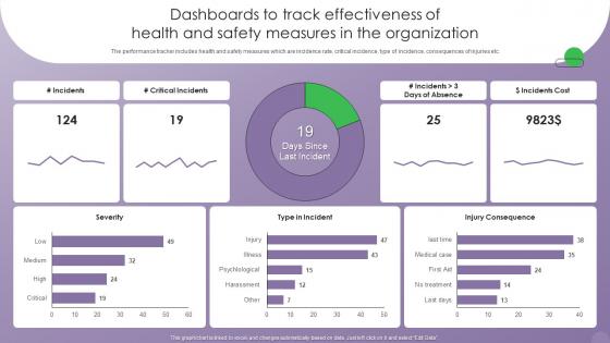 Optimizing Human Resource Dashboards To Track Effectiveness Of Health And Safety Measures