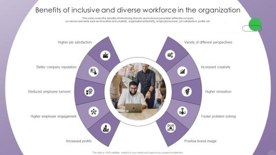 Optimizing Human Resource Management Benefits Of Inclusive And Diverse Workforce