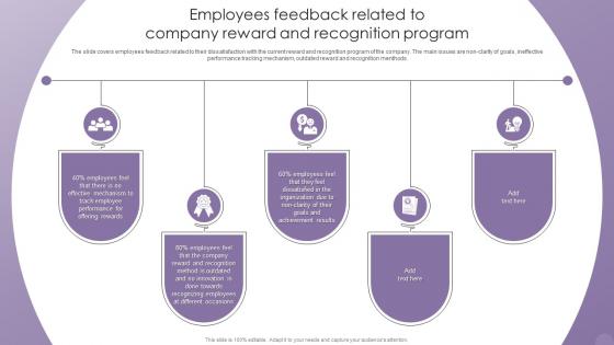 Optimizing Human Resource Management Employees Feedback Related To Company Reward