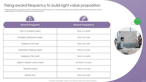 Optimizing Human Resource Management Fixing Award Frequency To Build Right Value Proposition