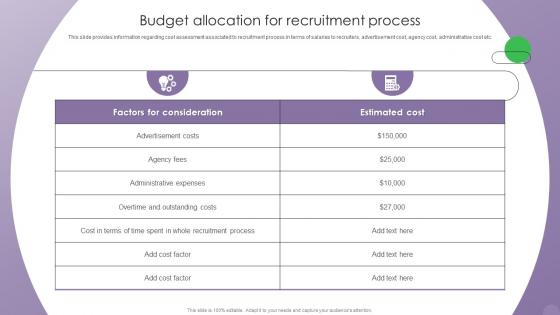 Optimizing Human Resource Management Process Budget Allocation For Recruitment Process