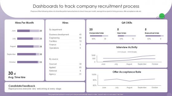 Optimizing Human Resource Management Process Dashboards To Track Company Recruitment Process