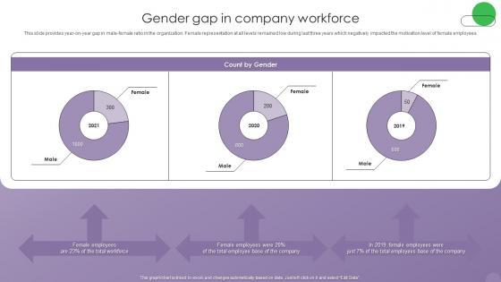 Optimizing Human Resource Management Process Gender Gap In Company Workforce