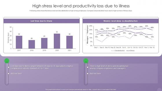 Optimizing Human Resource Management Process High Stress Level And Productivity Loss Due To Illness