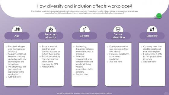 Optimizing Human Resource Management Process How Diversity And Inclusion Affects Workplace