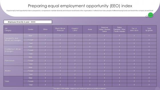 Optimizing Human Resource Management Process Preparing Equal Employment Opportunity EEO