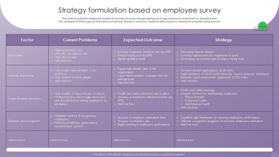 Optimizing Human Resource Management Process Strategy Formulation Based On Employee Survey