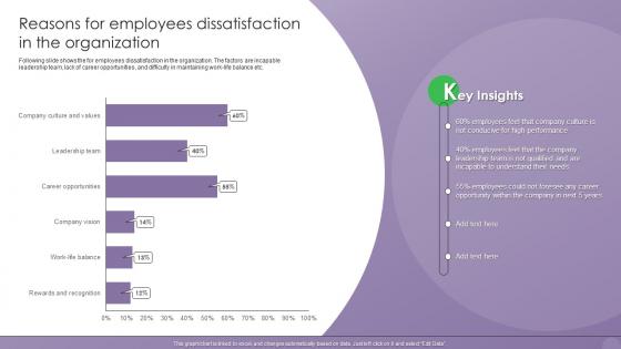 Optimizing Human Resource Management Reasons For Employees Dissatisfaction In The Organization