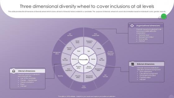 Optimizing Human Resource Management Three Dimensional Diversity Wheel To Cover Inclusions