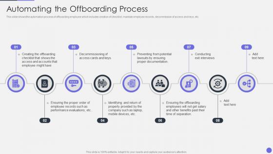 Optimizing Human Resource Workflow Processes Automating The Offboarding Process
