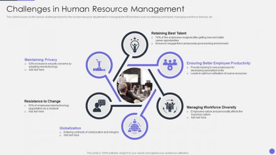 Optimizing Human Resource Workflow Processes Challenges In Human Resource Management