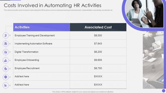 Optimizing Human Resource Workflow Processes Costs Involved In Automating HR Activities