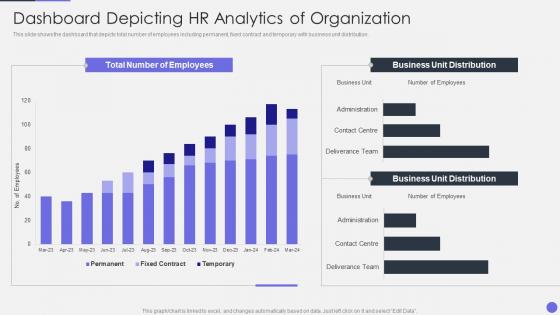 Optimizing Human Resource Workflow Processes Dashboard Depicting HR Analytics Of Organization