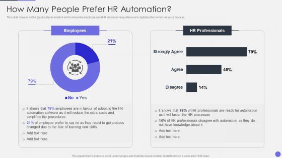 Optimizing Human Resource Workflow Processes How Many People Prefer HR Automation