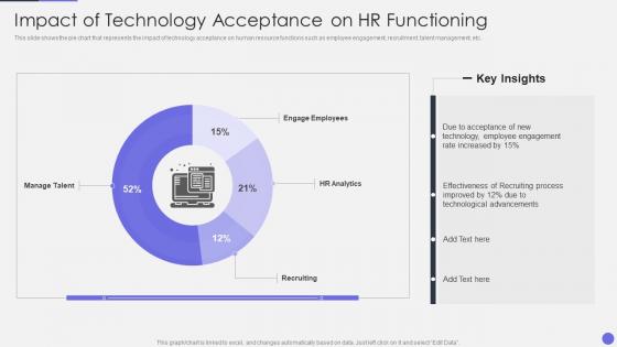 Optimizing Human Resource Workflow Processes Impact Of Technology Acceptance On HR Functioning