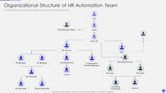 Optimizing Human Resource Workflow Processes Organizational Structure Of HR Automation Team