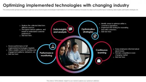 Optimizing Implemented Technologies With Changing Ai Driven Digital Transformation Planning DT SS