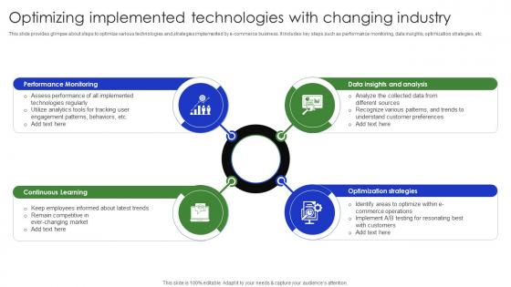 Optimizing Implemented Technologies With Changing Complete Guide Of Digital Transformation DT SS V