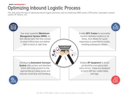 Optimizing inbound logistic process inbound outbound logistics management process ppt structure