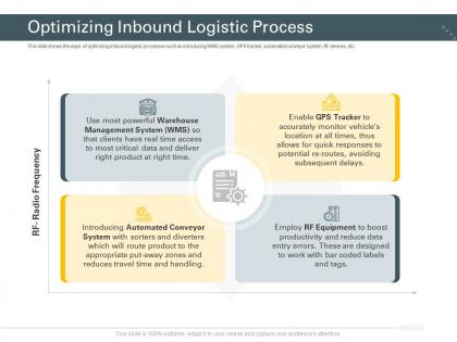 Optimizing inbound logistic process trucking company ppt microsoft