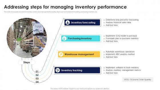 Optimizing Inventory Performance Addressing Steps For Managing Inventory CPP DK SS