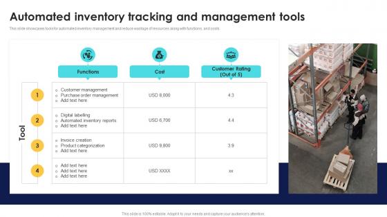 Optimizing Inventory Performance Automated Inventory Tracking And Management CPP DK SS
