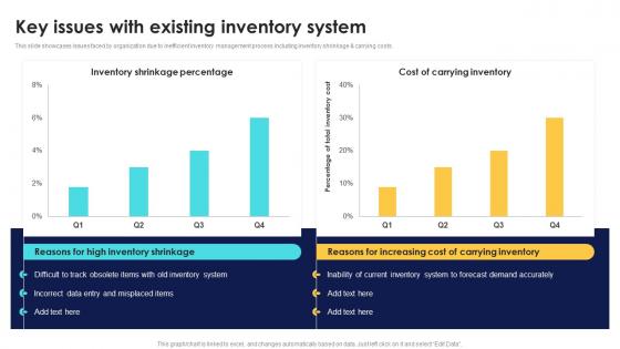Optimizing Inventory Performance Key Issues With Existing Inventory System CPP DK SS