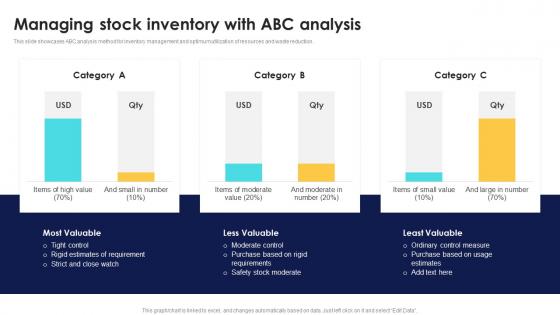 Optimizing Inventory Performance Managing Stock Inventory With ABC Analysis CPP DK SS