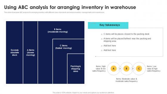 Optimizing Inventory Performance Using ABC Analysis For Arranging Inventory CPP DK SS