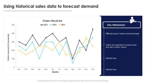 Optimizing Inventory Performance Using Historical Sales Data To Forecast Demand CPP DK SS