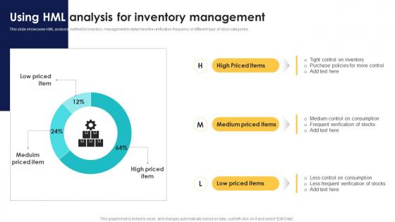 Optimizing Inventory Performance Using HML Analysis For Inventory Management CPP DK SS