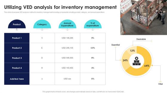 Optimizing Inventory Performance Utilizing Ved Analysis For Inventory Management CPP DK SS