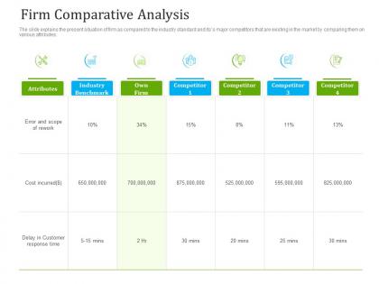Optimizing it services for better customer retention firm comparative analysis ppt designs