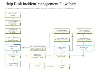 Helpdesk Flowchart - Slide Team