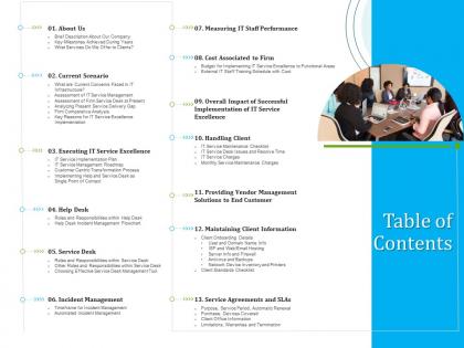 Optimizing it services for better customer retention table of contents ppt pictures