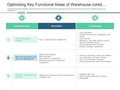 Optimizing key functional areas of warehouse contd inventory management system ppt inspiration