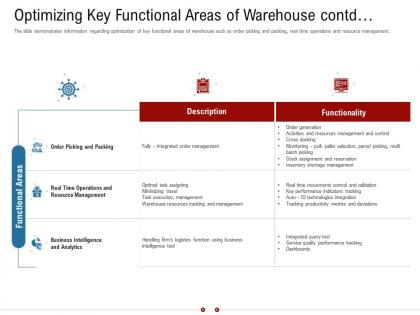 Optimizing key functional areas of warehouse contd warehousing logistics ppt portrait