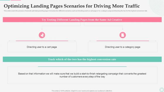 Optimizing Landing Pages Scenarios For Driving More Traffic Effective Customer Retargeting Plan