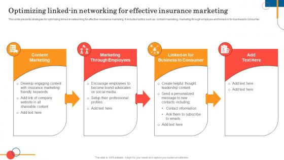 Optimizing Linked In Networking General Insurance Marketing Online And Offline Visibility Strategy SS