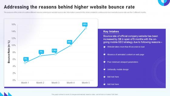 Optimizing Mobile SEO Addressing The Reasons Behind Higher Website Bounce Rate Ppt Summary