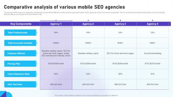 Optimizing Mobile SEO Comparative Analysis Of Various Mobile SEO Agencies Ppt Inspiration