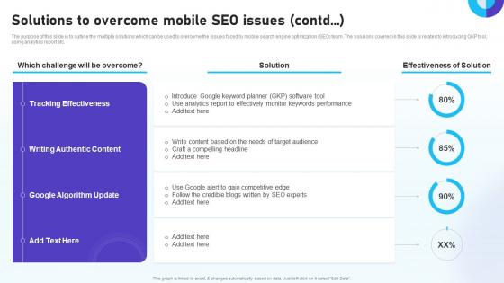 Optimizing Mobile SEO Solutions To Overcome Mobile SEO Issues Ppt Template