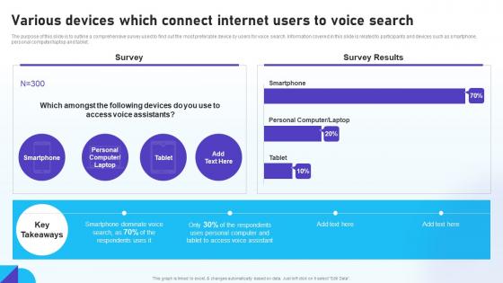 Optimizing Mobile SEO Various Devices Which Connect Internet Users To Voice Search Ppt Structure
