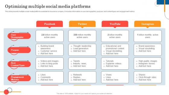 Optimizing Multiple Social Media Platforms General Insurance Marketing Online And Offline Visibility Strategy SS