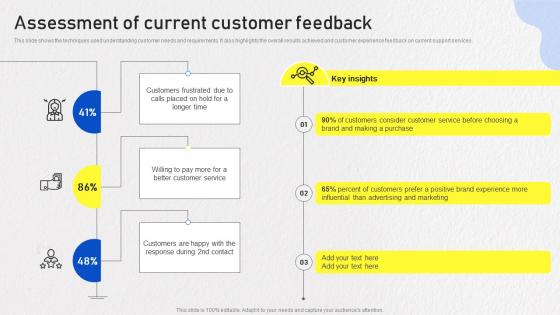 Optimizing Omnichannel Strategy Assessment Of Current Customer Feedback