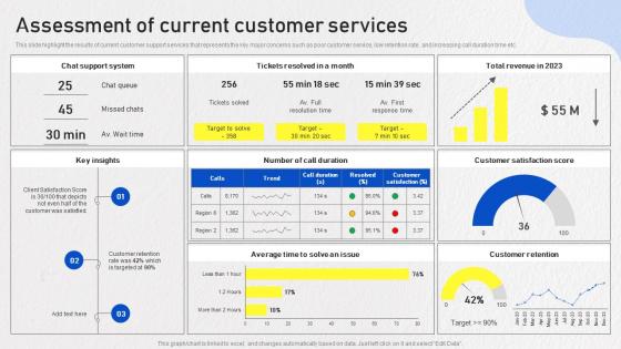 Optimizing Omnichannel Strategy Assessment Of Current Customer Services
