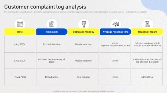 Optimizing Omnichannel Strategy Customer Complaint Log Analysis