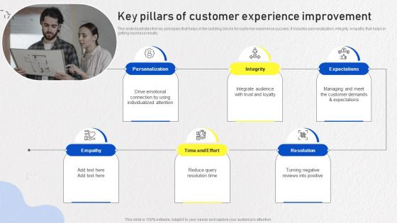 Optimizing Omnichannel Strategy Key Pillars Of Customer Experience Improvement