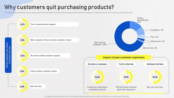 Optimizing Omnichannel Strategy Why Customers Quit Purchasing Products