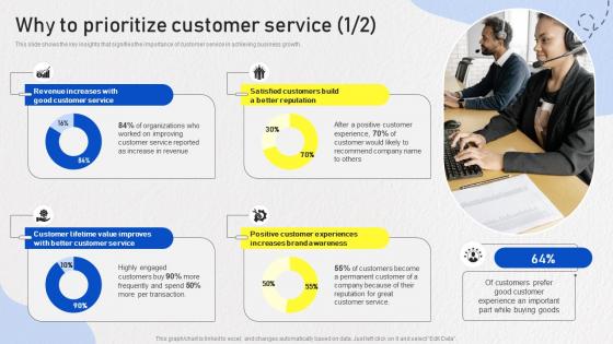 Optimizing Omnichannel Strategy Why To Prioritize Customer Service